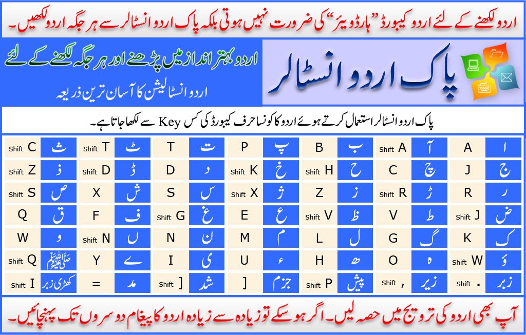 Instruction to Install Hindi Typing Software
